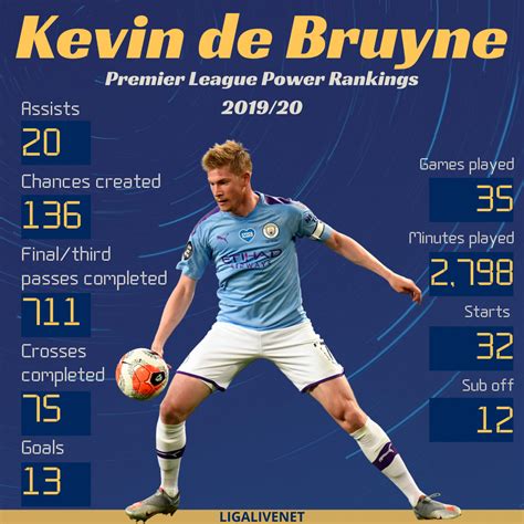 kevin de bruyne stats by game